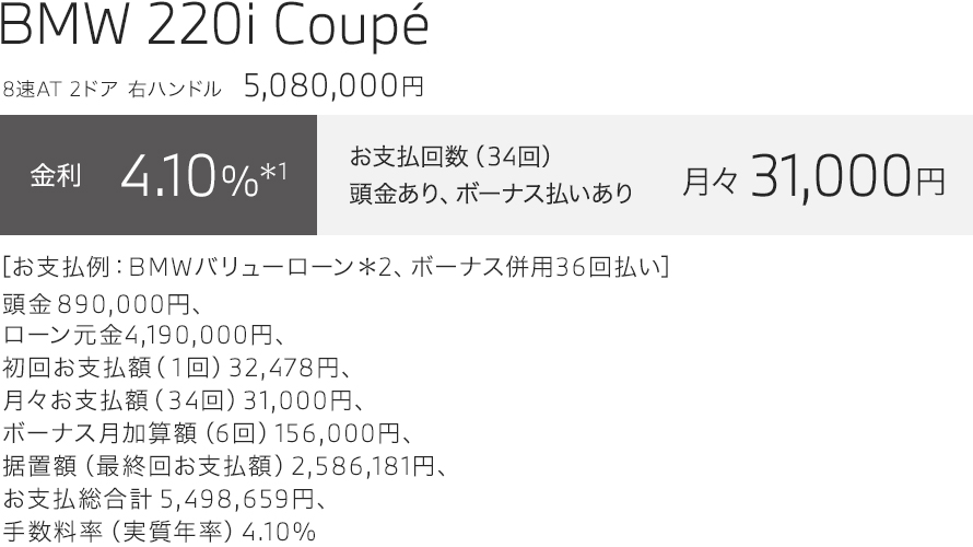 BMW 220i Coupé　お支払い例